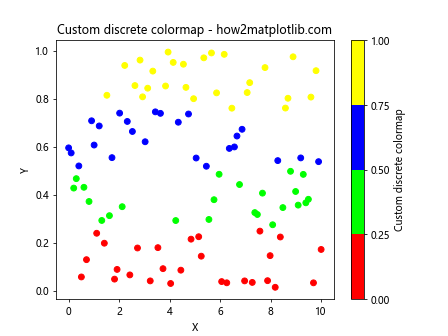 Matplotlib 色彩映射与颜色使用全面指南