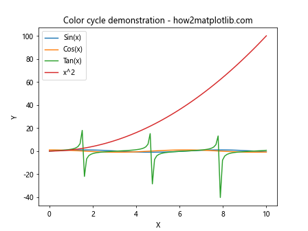 Matplotlib 色彩映射与颜色使用全面指南