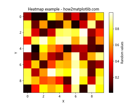 Matplotlib 色彩映射与颜色使用全面指南