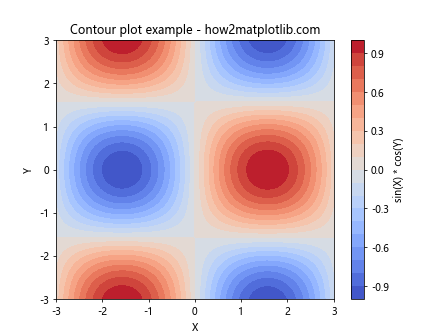 Matplotlib 色彩映射与颜色使用全面指南