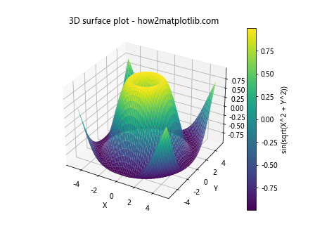 Matplotlib 色彩映射与颜色使用全面指南