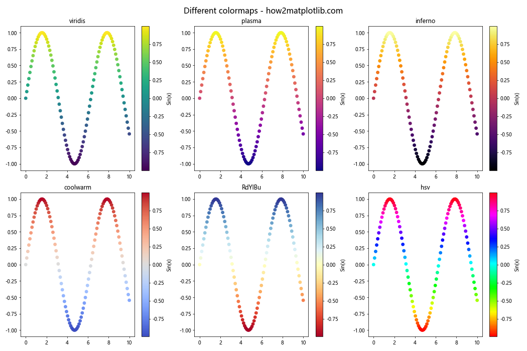 Matplotlib 色彩映射与颜色使用全面指南