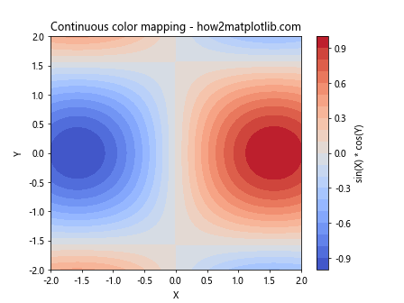 Matplotlib 色彩映射与颜色使用全面指南