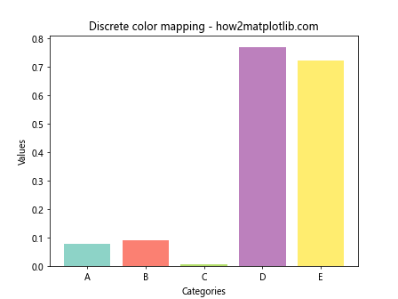 Matplotlib 色彩映射与颜色使用全面指南