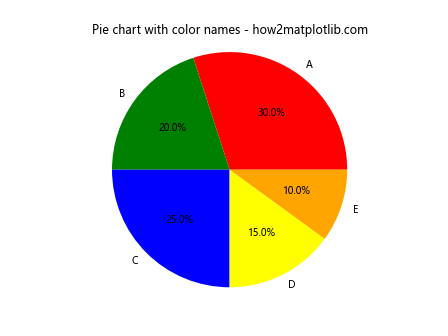 Matplotlib 色彩映射与颜色使用全面指南