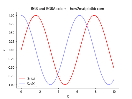 Matplotlib 色彩映射与颜色使用全面指南