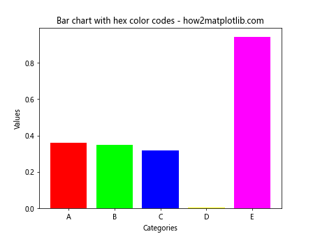 Matplotlib 色彩映射与颜色使用全面指南