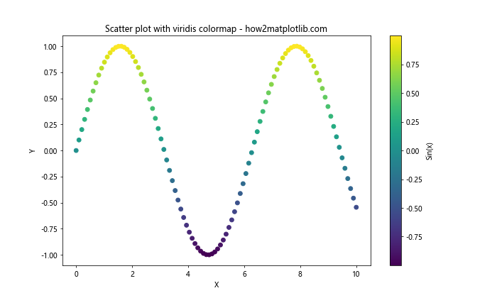 Matplotlib 色彩映射和范围的全面指南