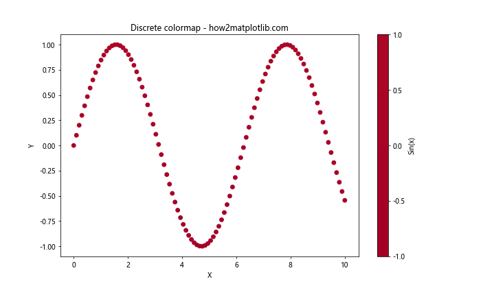 Matplotlib 色彩映射和范围的全面指南