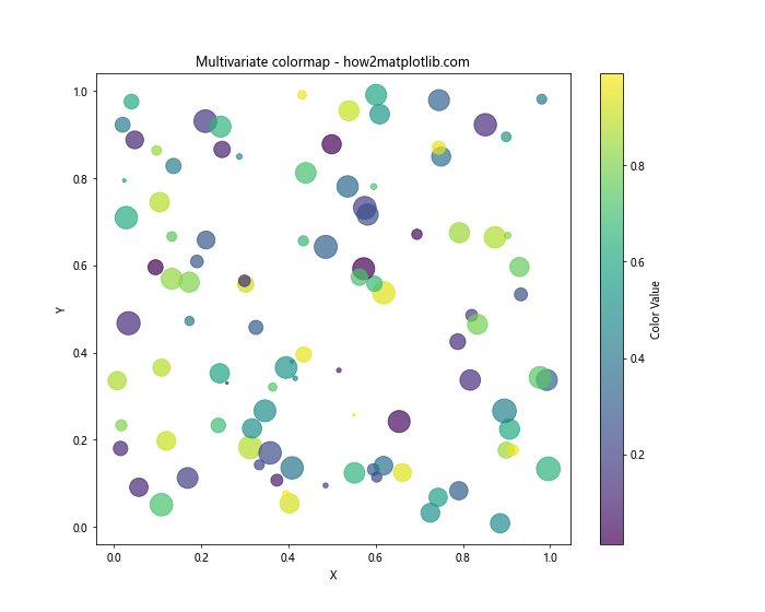 Matplotlib 色彩映射和范围的全面指南