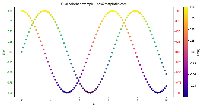 Matplotlib 色彩映射和范围的全面指南