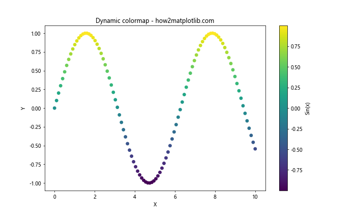 Matplotlib 色彩映射和范围的全面指南