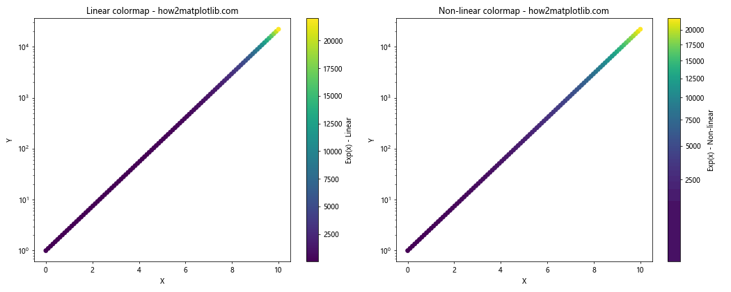 Matplotlib 色彩映射和范围的全面指南