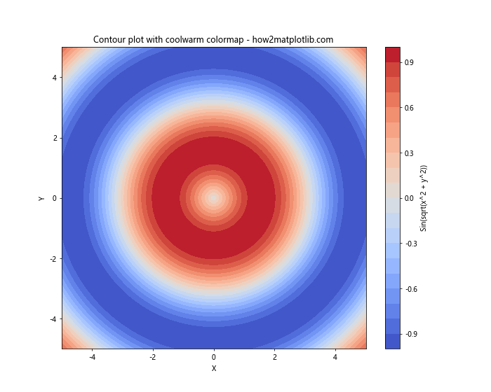 Matplotlib 色彩映射和范围的全面指南