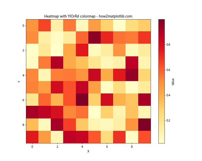 Matplotlib 色彩映射和范围的全面指南