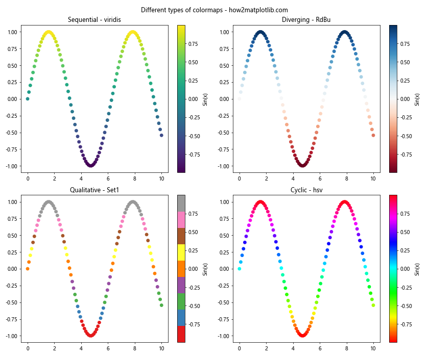 Matplotlib 色彩映射和范围的全面指南