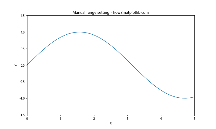 Matplotlib 色彩映射和范围的全面指南