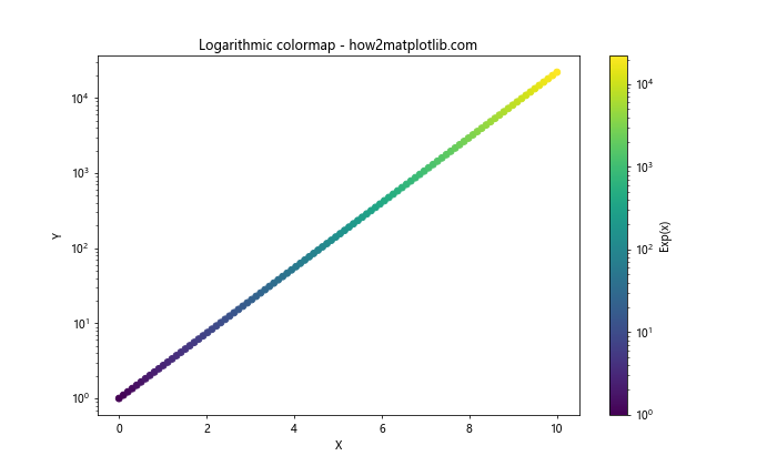 Matplotlib 色彩映射和范围的全面指南