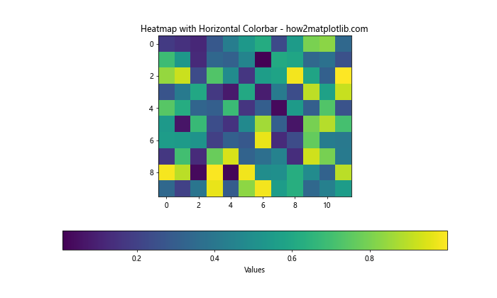 Matplotlib 中如何创建和自定义水平颜色条