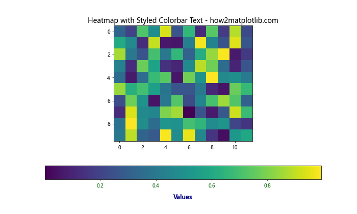 Matplotlib 中如何创建和自定义水平颜色条