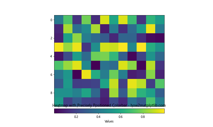 Matplotlib 中如何创建和自定义水平颜色条