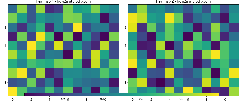 Matplotlib 中如何创建和自定义水平颜色条