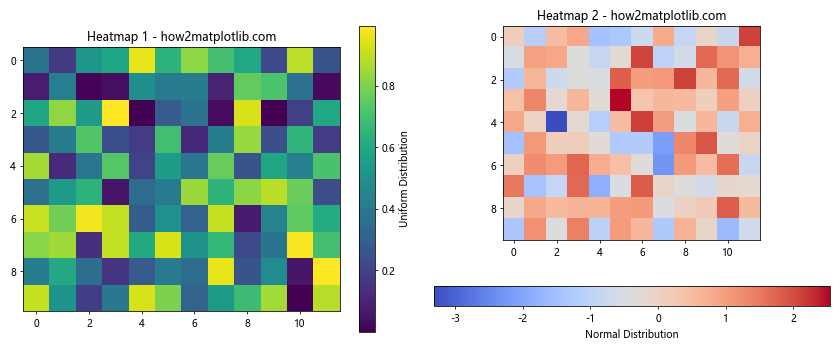 Matplotlib 中如何创建和自定义水平颜色条