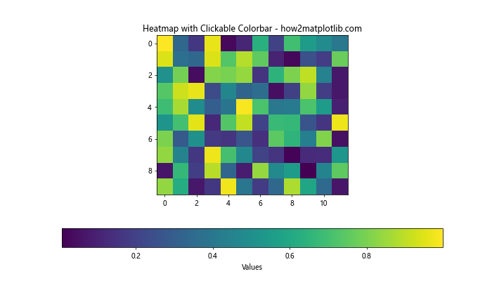 Matplotlib 中如何创建和自定义水平颜色条