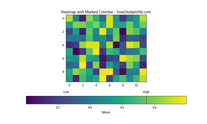 Matplotlib 中如何创建和自定义水平颜色条