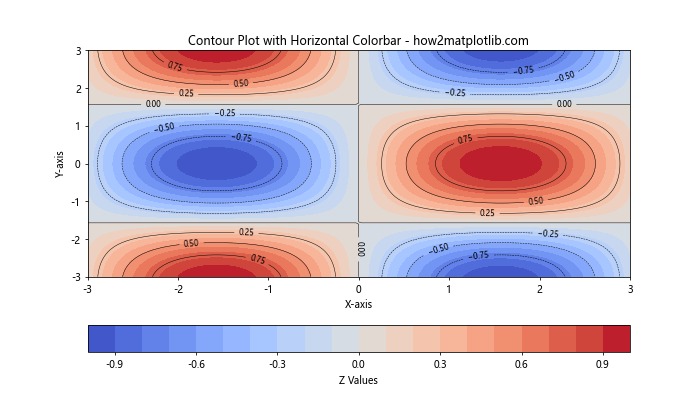 Matplotlib 中如何创建和自定义水平颜色条