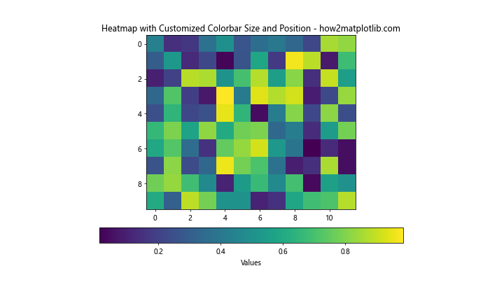 Matplotlib 中如何创建和自定义水平颜色条