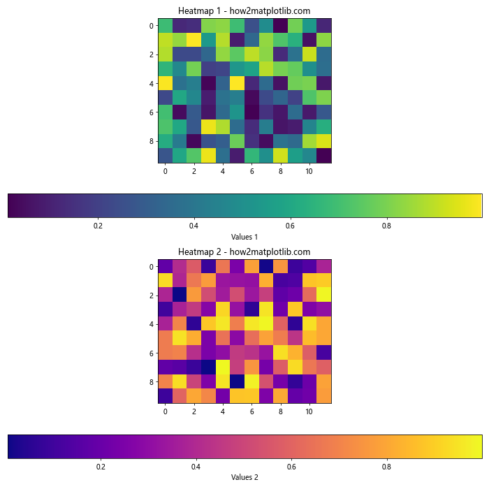 Matplotlib 中如何创建和自定义水平颜色条