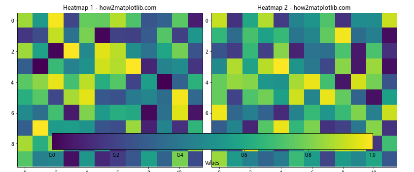 Matplotlib 中如何创建和自定义水平颜色条