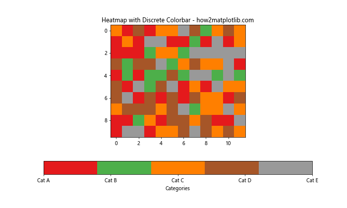 Matplotlib 中如何创建和自定义水平颜色条