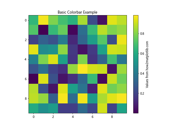 Matplotlib 颜色条缩放：如何创建和自定义颜色条