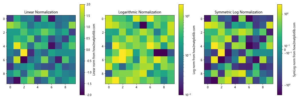 Matplotlib 颜色条缩放：如何创建和自定义颜色条