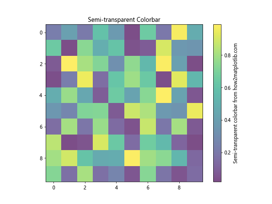 Matplotlib 颜色条缩放：如何创建和自定义颜色条