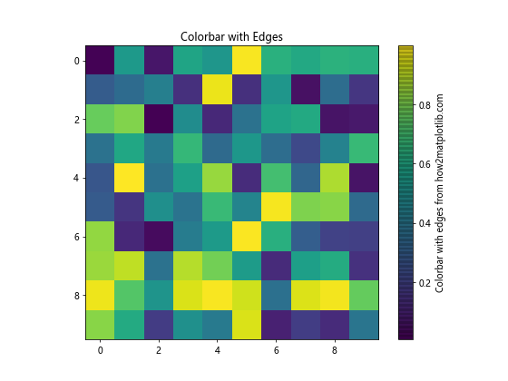 Matplotlib 颜色条缩放：如何创建和自定义颜色条