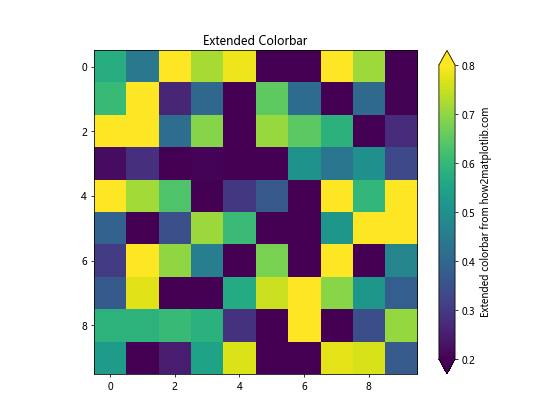 Matplotlib 颜色条缩放：如何创建和自定义颜色条