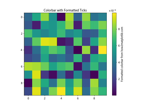 Matplotlib 颜色条缩放：如何创建和自定义颜色条