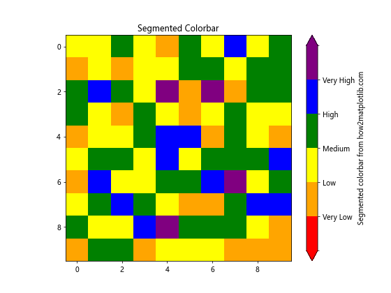 Matplotlib 颜色条缩放：如何创建和自定义颜色条