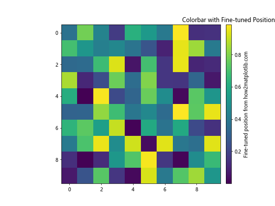 Matplotlib 颜色条缩放：如何创建和自定义颜色条