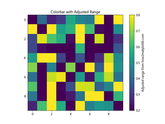 Matplotlib 颜色条缩放：如何创建和自定义颜色条