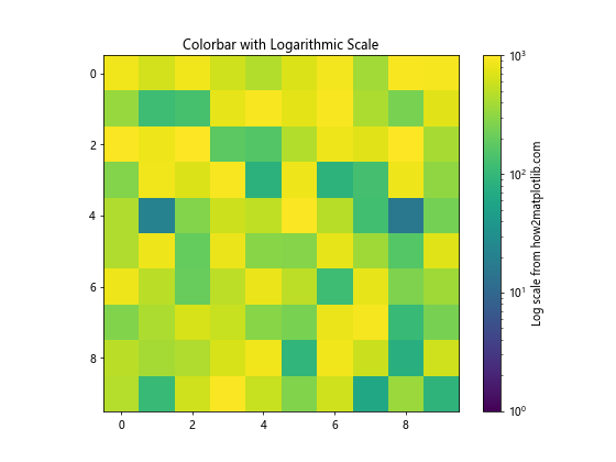 Matplotlib 颜色条缩放：如何创建和自定义颜色条