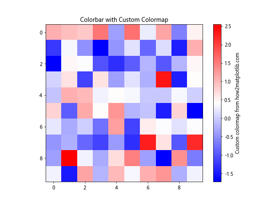 Matplotlib 颜色条缩放：如何创建和自定义颜色条