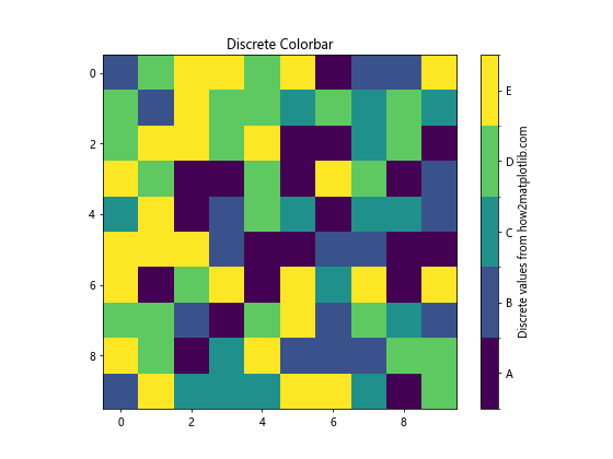 Matplotlib 颜色条缩放：如何创建和自定义颜色条