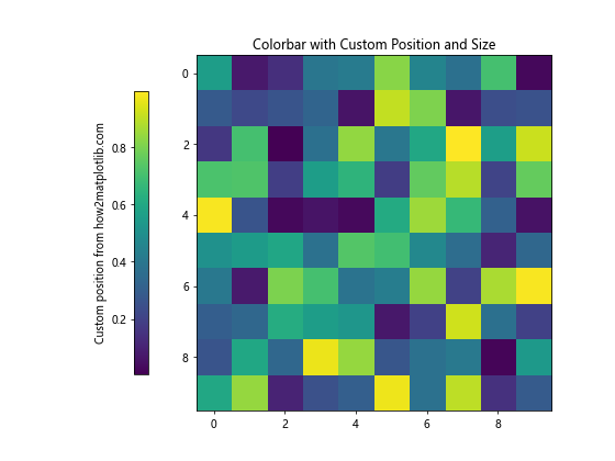 Matplotlib 颜色条缩放：如何创建和自定义颜色条