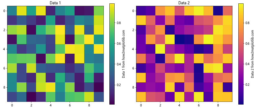 Matplotlib 颜色条缩放：如何创建和自定义颜色条