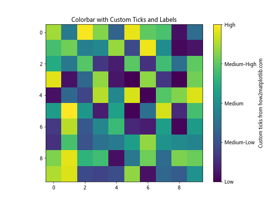 Matplotlib 颜色条缩放：如何创建和自定义颜色条