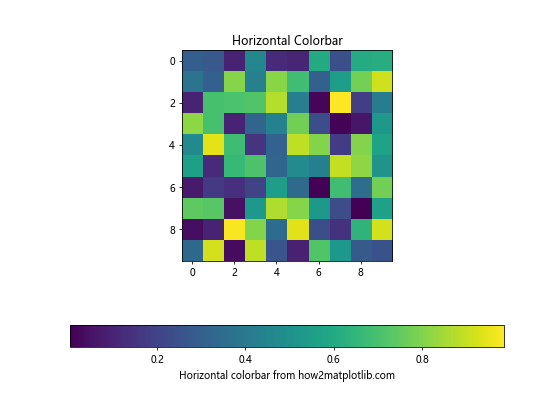 Matplotlib 颜色条缩放：如何创建和自定义颜色条